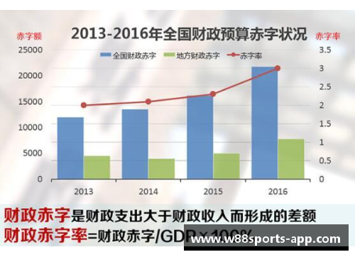 NBA税收政策及其对球队财政影响的分析