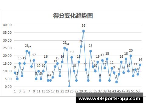 NBA总分瞄准：分析赛季得分趋势与球队表现