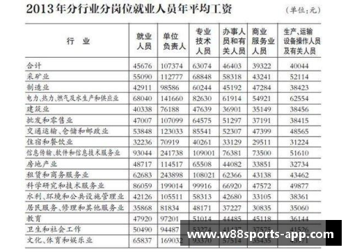 2024年NBA球员年薪排行榜揭秘 最高薪资球员收入一览